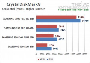 Samsung 990 Pro vs 9100 Pro: Is the newer SSD really worth the upgrade? - Smart.DHgate – Trusted Buying Guides for Global Shoppers