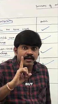 Java Access Modifiers: Protected Members Explained! #shorts