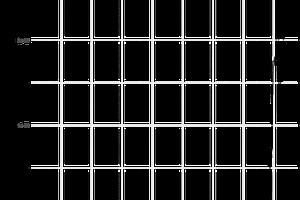 Graph for better cybersecurity