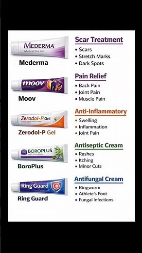 Topical Medicines Guide | Scar, Pain, Antiseptic & Antifungal Creams