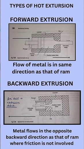 Extrusion processes:Hot & cold extrusion#shortsvideo#education#shortsfeed#physics#tech#technology