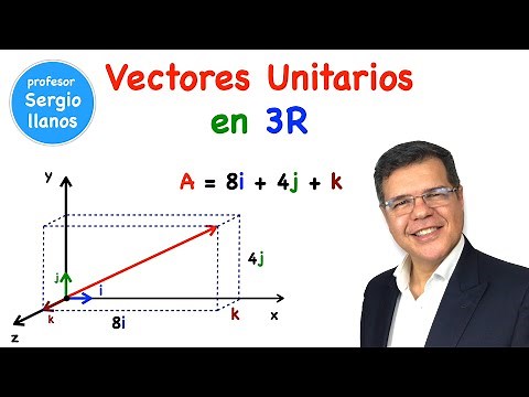 Unit vectors in 3R