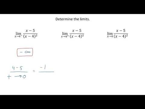 Analyzing Infinite Limits Given a Function