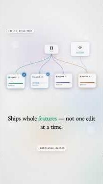 Watch an AI plan, build, and fix bugs without touching the code #ai #dev #automation