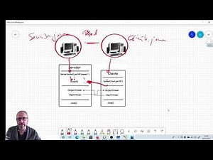En 5 minutos... (más o menos) Serializar objetos y envío por un socket en Java