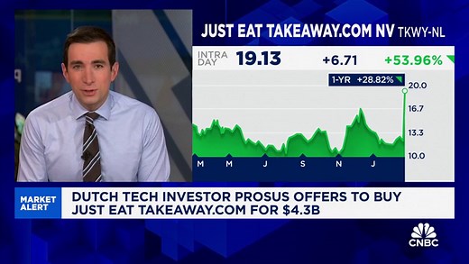 Dutch tech investor Prosus offers to buy Just Eat Takeaway.com for $4.3 billion