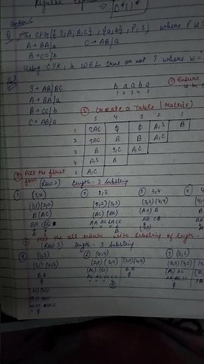 CYK Algorithm MSc IT # TOC