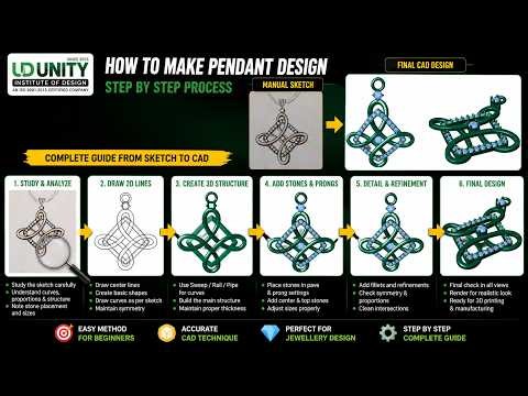 How To Make Pendant Jewellery Design Matrix 9 (Unity Institute)