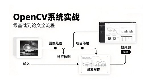 OpenCV系统实战精讲｜零基础图像处理、特征检测、项目落地与论文写作全流程！