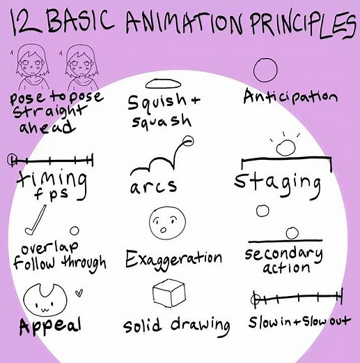 12 Basic Animation Principles- sneak peek to my animation tutorial vid #animation