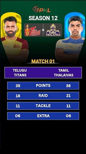 Telugu Titans vs Tamil Thalaivas Match 🔥 Pro Kabbadi League | PKL Match Highlights | PKL Season 12 |