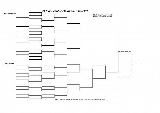 Printable 21-Team Bracket: Double-Elimination Bracket - Interbasket