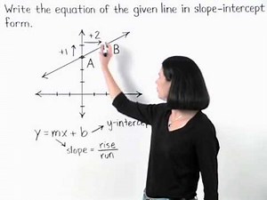 Writing Linear Equations | MathHelp.com