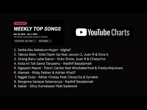 Chart Musik Indonesia YouTube 🎶 Lagu Teratas Saat Ini