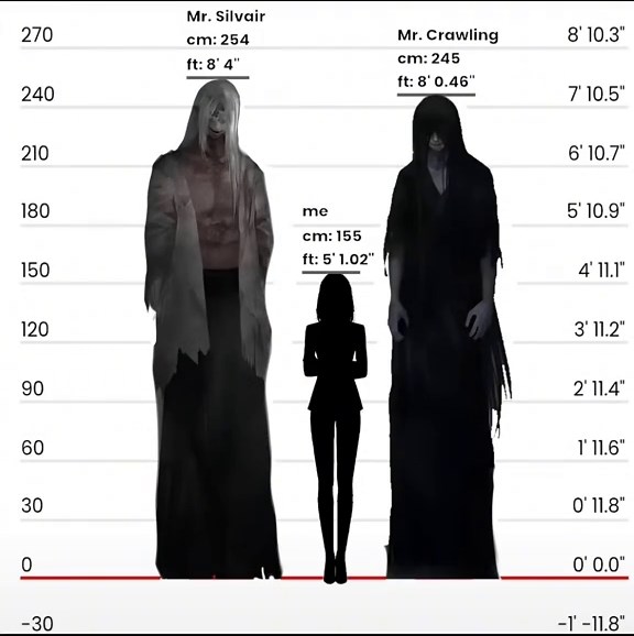 Exploring the Heights in Horror Games