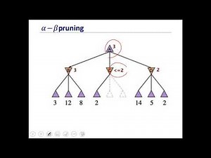 AI Adversarial Search Part2