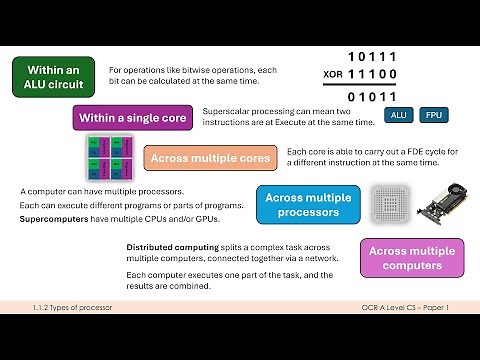 Uses of Parallel Processing in Computing