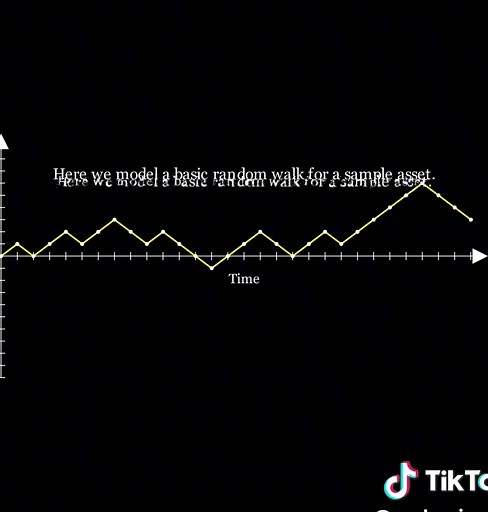 codeminutes on TikTok