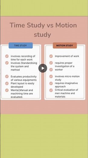 Difference between Time study & motion study#shortsvideo#education#shortsfeed#physics#technology