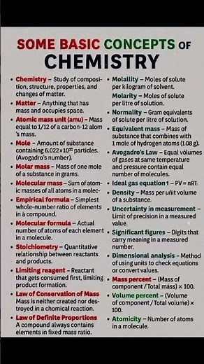 Essential Basic Concepts & Definitions Explained #scienceshorts #information