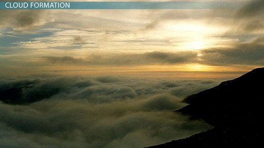 Thermal Inversion | Definition, Types & Effects