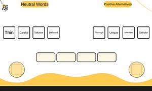 The image shows two categories: "Neutral Words" and "Positive A... | Filo