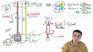 Chimney Problem explained - two answers are possible: 47.1 and 60.8 g/s! JEE Advanced 2023 PAper-2 Questions 16 and 17 | Arvind Chauhan's Physics Academy | Facebook
