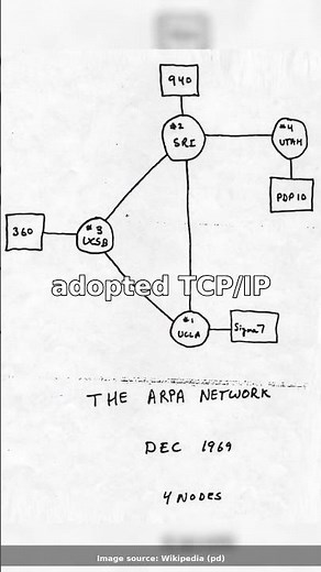 ARPANET: The World’s First Internet Backbone