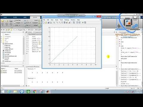 Basic Commands in MATLAB: figure, plot, input, clear all, clc commands in MATLAB ll Hindi