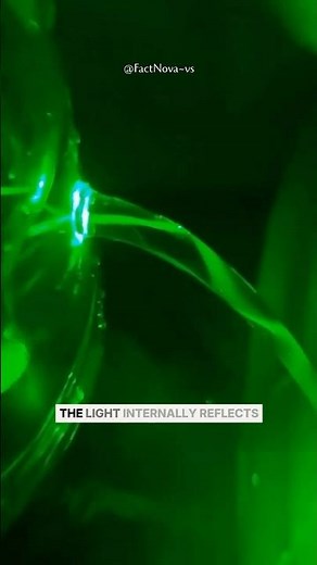 Total Internal Reflection Explained — How Fiber Optics Trap Light | #shorts