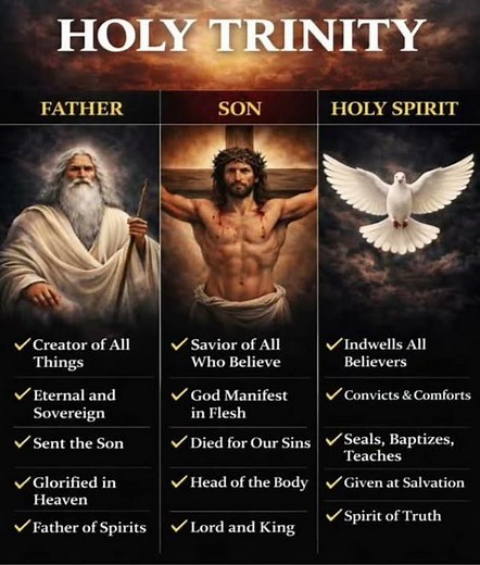 Understanding the Holy Trinity.
