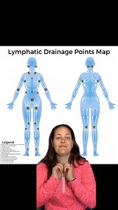 181K views · 1.8K reactions | Lymphatic System A properly...