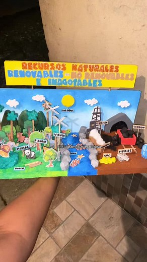 Maquetas de Recursos Naturales: Renovables y No Renovables