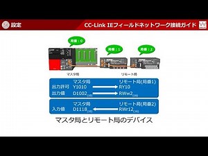 CC-Link IEフィールドネットワーク接続ガイド(アナログI/O編)#2-1 ハードウェア設定