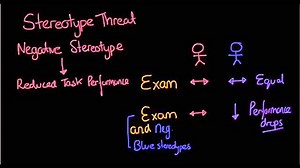 Stereotypes stereotype threat and self fulfilling prophecies
