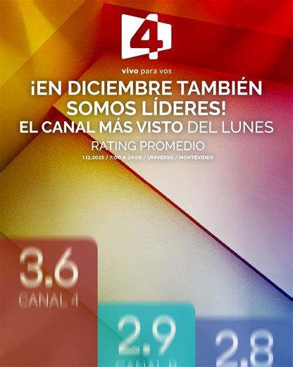 También en diciembre somos líderes ¡Y fuimos el canal más visto del lunes! Gracias por elegirnos otra vez, sigamos creciendo con la mejor programación 📺 | Canal 4