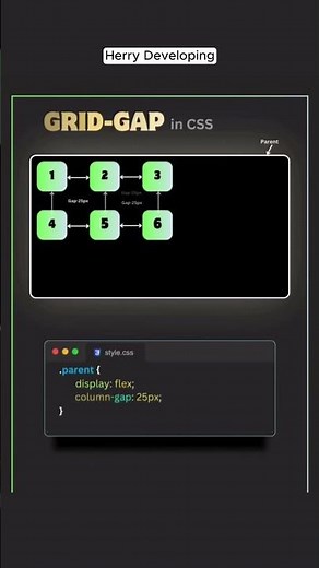 📏 CSS Grid Gap Explained in Seconds! | Spacing Made Simple 💡✨ #shorts #shortvideo #video #fyp #ai