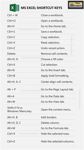 Excel shortcuts to save time! #xcel #excelshortcuts #excelshorts #exceltips #exceltricks