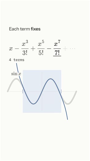 How Can a Polynomial Become a Sine Wave?