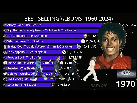 Best Selling Albums (1960-2024)