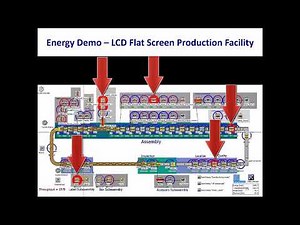 Plant Simulation Libraries Energy Modeling, VSM, Virtual Comissioning, and Bottleneck Analysis