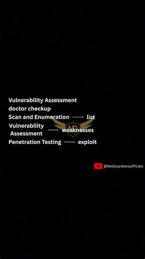 What is Vulnerability Assessment? | Cyber Security Tutorial for Beginners #shorts #cybersecurity