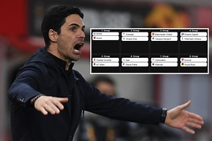 Europa League draw simulated as Man Utd get Rangers with tough ties for Arsenal & Spurs