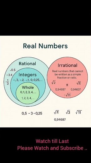 What is Real Number, Concepts, Classification of Real Numbers