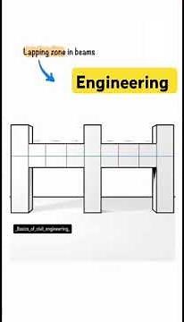 Basic concept of civil engineering design _Building design #_basics_of_civil_engineering #design