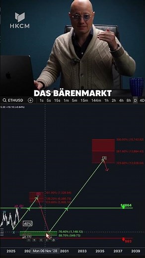 2026: Kommt der nächste Abverkauf oder dreht der Markt vorher? 🤔