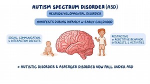 Video: Autism spectrum disorder (ASD): Nursing - Video Explanation! | Osmosis | Osmosis