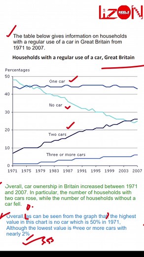 Band 8 vs 5.5 (IELTS Writing Task 1- Overall) #learnwithlizon #IELTS #writing | LizOn Education