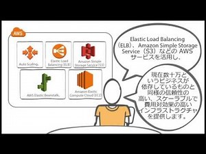 AWS Elastic Beanstalk 入門（日本語字幕）