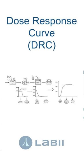 Electronic Lab Notebook (ELN) for Dose Response Curve